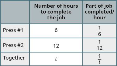 7.8: Solve Uniform Motion and Work Applications.